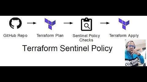 Terraform Sentinal.