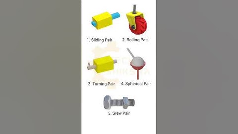 Different types Kinematics pair