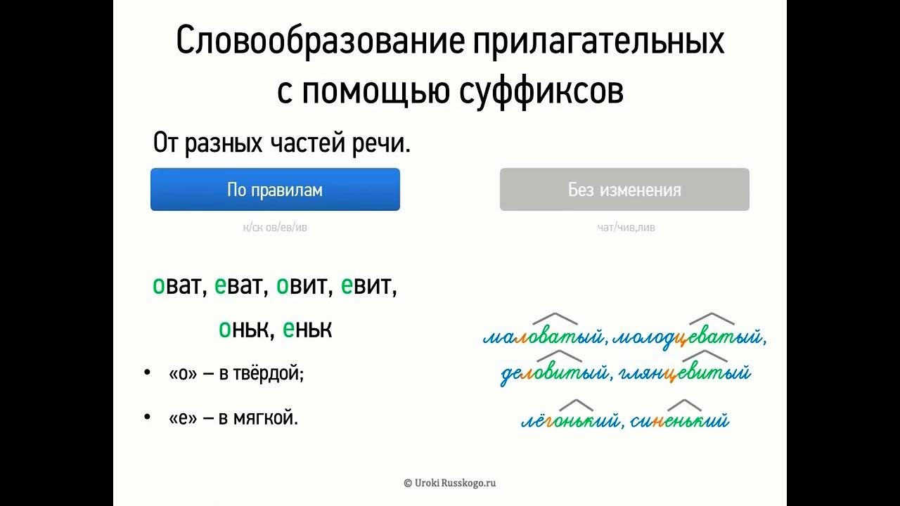 Есть суффикс ат. Словообразование прилагательных с помощью суффиксов. Суффиксы 6 класс. Словообразование прилагательных 6 класс. Что такое прилагательное?.