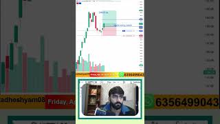 "Live Stream Highlights: 24 April || Nifty Live Target Done