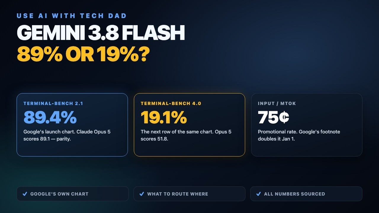 AI Reality Check