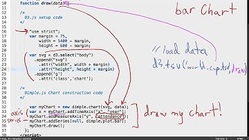 Adding an Axis with Dimple - Data Visualization and D3.js