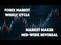 Forex Market Mid-Week Reversals | Anatomy Of A Midweek Reversal