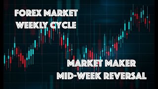 Forex Market Mid-Week Reversals | Anatomy Of A Midweek Reversal