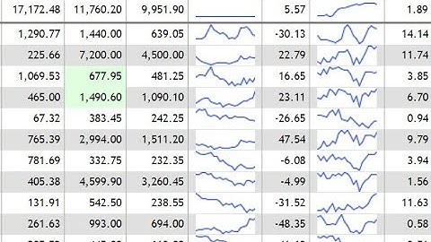 Planet Excel - Grafico Sparkline