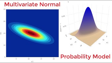 Unit 7 - Part 3 - Multivariate Normal Distribution