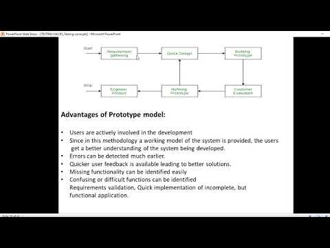 SDLC Model-Prototype Model Definition and What are the advantages and disadvantages of it?