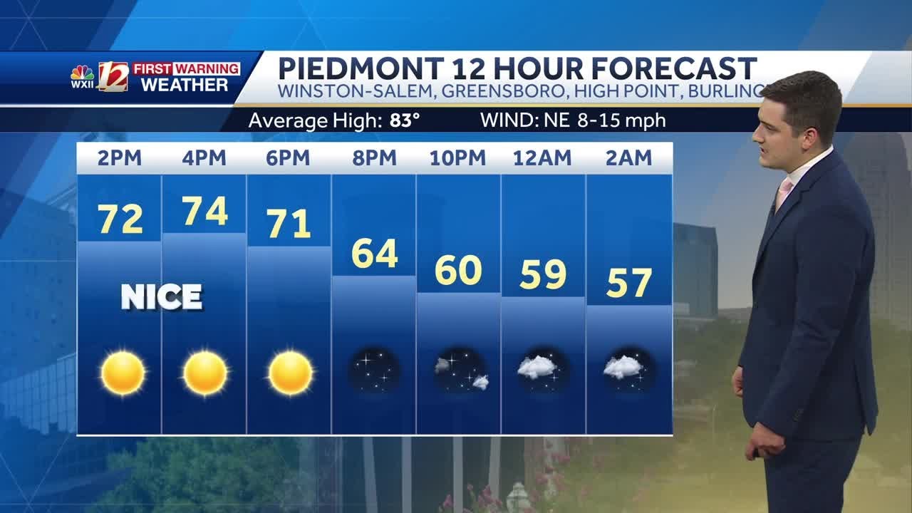 Fall-like weather in the Triad this week, dry skies and plenty of sunshine