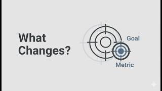 Why Measuring Performance Often Changes the Behavior It’s Meant to Track