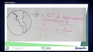 FOSS4G 2022 | OSGeo community interactions