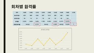 건축시공기술사 조은영 136회 한솔아카데미