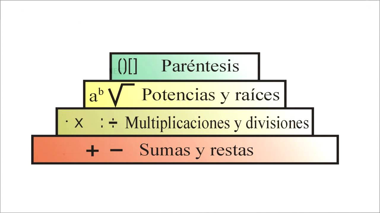 Jerarquia de las operaciones