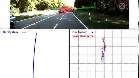Real-time Monocular 3D Localization for Autonomous Driving