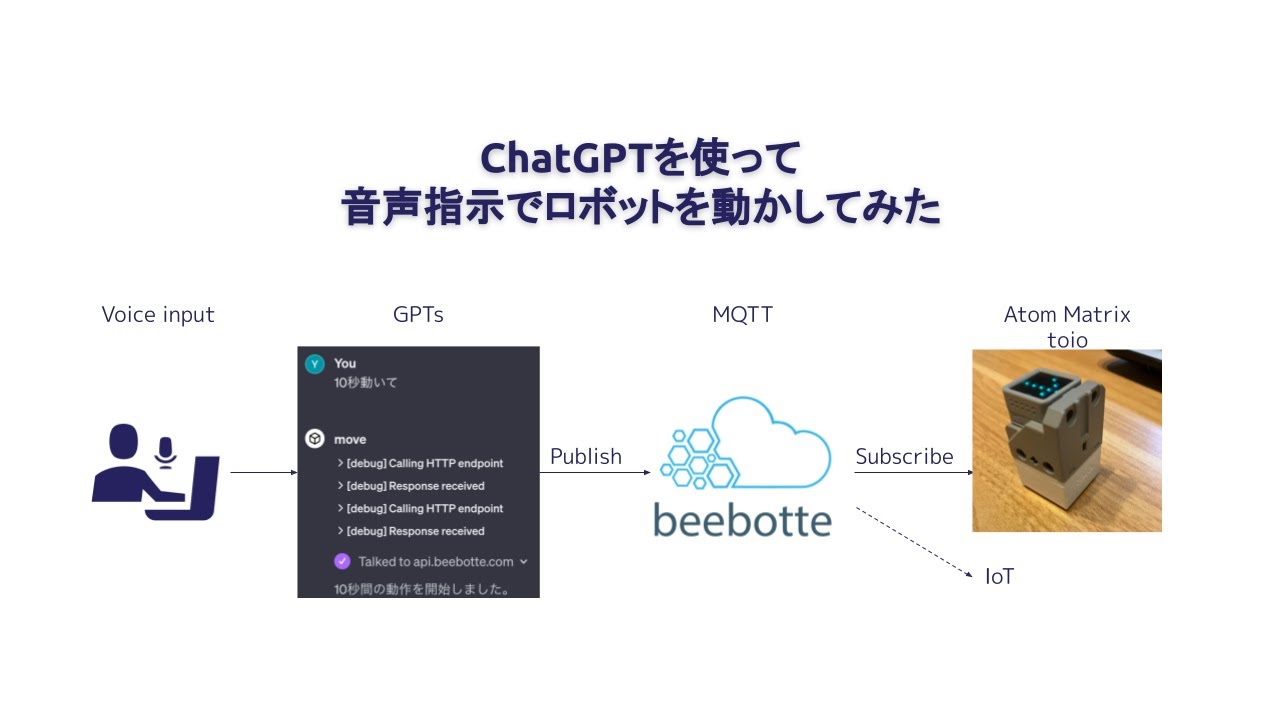 超最新☆ MiMOUSE EM4 AI ブラック ChatGPT 音声認識機能