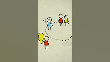 Time Management Video Preview