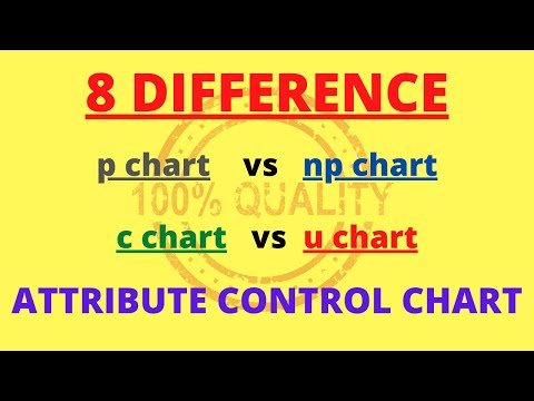 p chart vs np chart vs c chart vs u chart / 8 Differences between attribute control chart