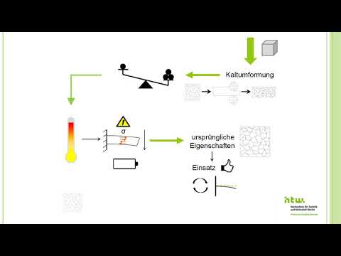 Video: Was ist Rekristallisation in der organischen Chemie?