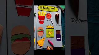 Project Work Healthy And Unhealthy Food