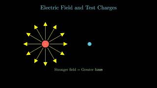 2.2 Electric Fields | AP® Physics 2 | Stellar × @OpennoteEdu