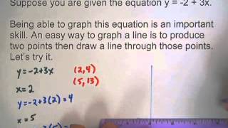 5 3 2 Linear Equation Algebra Review