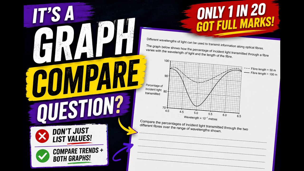 95% of Students Lose Marks on Compare Graph Questions | GCSE Science ...
