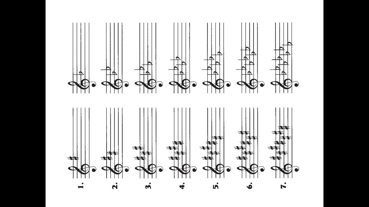 قواعد الموسيقي الغربيه دائرة الدييزات والبيمولات