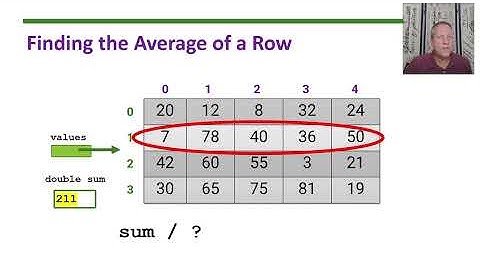 AP Computer Science A - Topic 4.13 - Part 1: 2D Array Algorithms