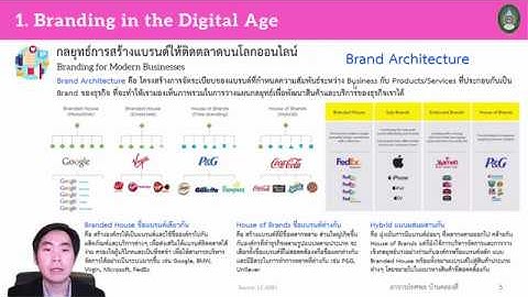 ตรา สินค้า ใหม่ new brands ตัวอย่าง