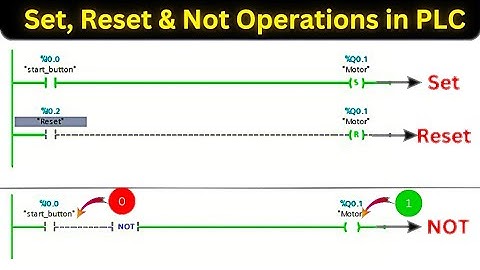 Set, Reset & Not instructions in PLC | TIA portal programming tutorial