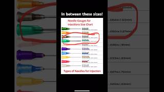 How big are plasma donation needles 💉🩸😳 #plasmadonation #plasmadonor #donatingplasma