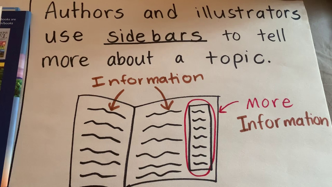 Thursday: Authors and illustrators use side bars to tell more about a ...