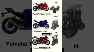 V4 vs. CP4 vs. I4: The ULTIMATE Superbike Sound Battle! (R1 vs. Panigale V4R vs. Fireblade)