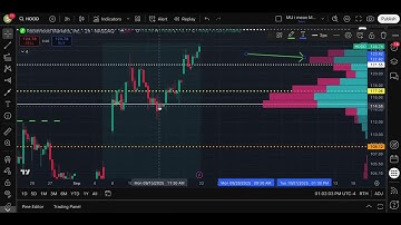 How to use an anchored volume profile on TradingView