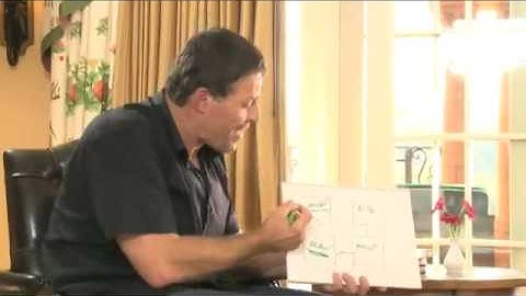 Tony Robbins Interview with Frank Kern and John Reese 2