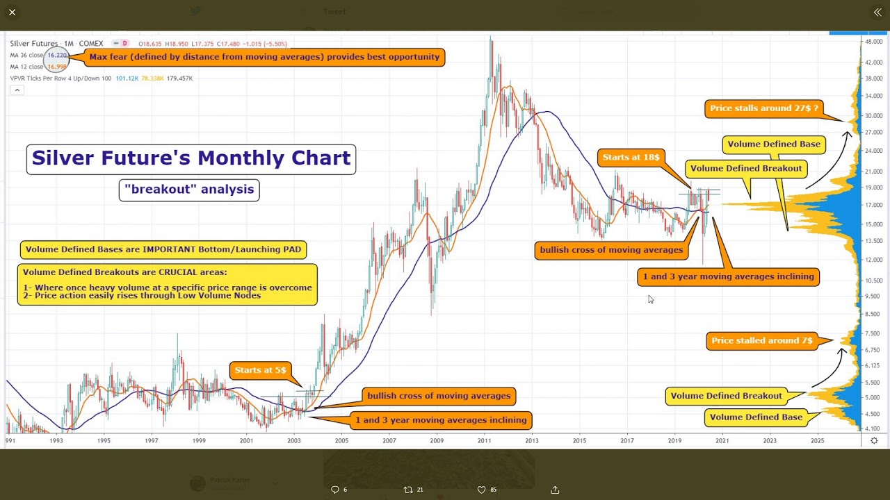 On Deck: Next move up for Gold and Silver Bull Markets! episode artwork