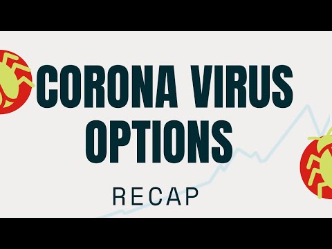 Coronavirus Options Recap: Royal Caribbean, VIXY, and SPY Coronavirus Options Recap: Royal Caribbean, VIXY, and SPY Thumbnail