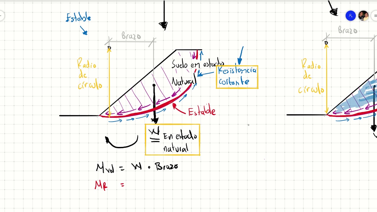 Conceptos básicos de deslizamiento de taludes en suelos saturados