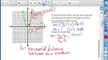 11 3 Tangent Line Problem