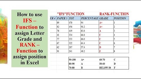 IFS - Function to assign Letter Grade in Excel and RANK - Function to assign position✍️