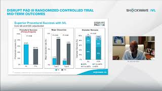 Famous Intravascular Lithotripsy for Peripheral Artery Calcification: Disrupt PAD III RCT Mid-Term Outcomes Profile