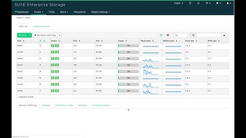 A brief introduction to the Ceph Dashboard in SUSE Enterprise Storage