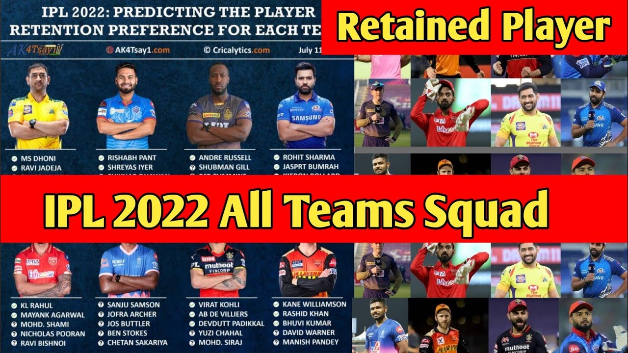 IPL 2022 All Teams Confirmed Retain And Release Players List  | IPL 2022 New Squad | IPL 2022