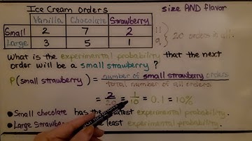 7th Grade Math 12.3b, Calculating Experimental Probability of Compound Events