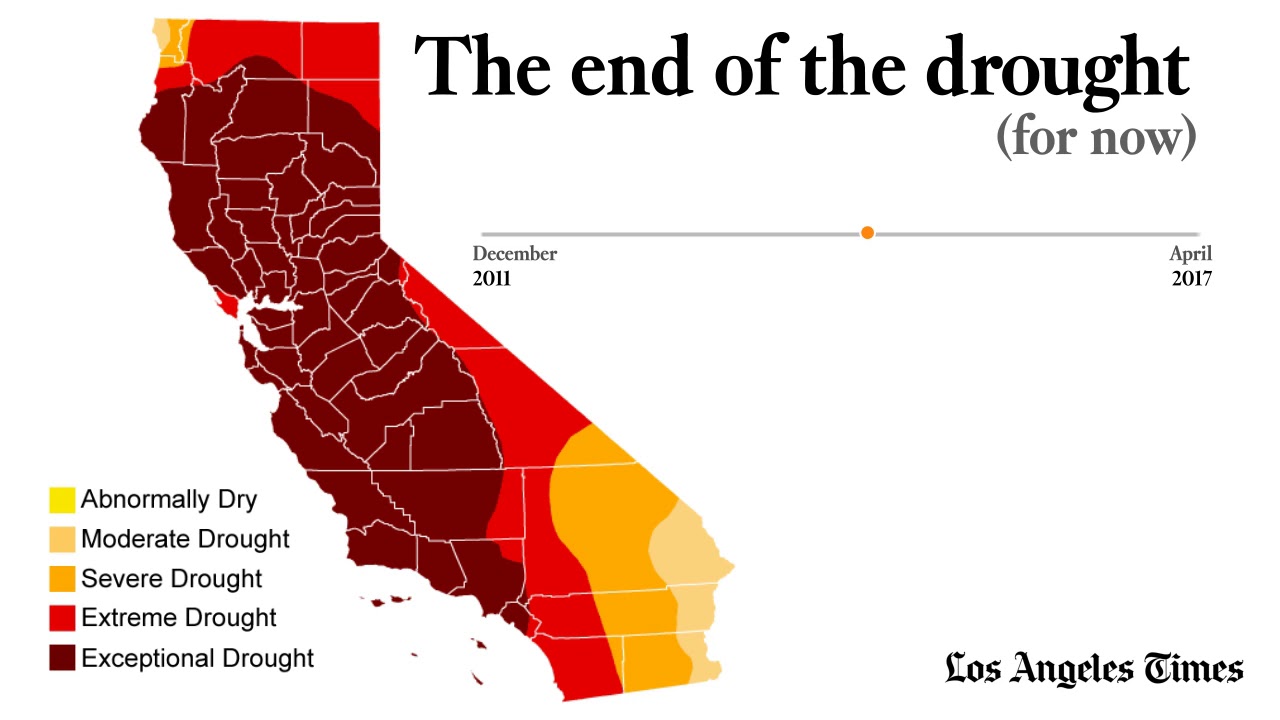 California Drought Chart