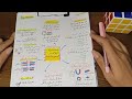 أقوى مراجعة للظواهر الكهرومغناطيسية الثانية متوسط