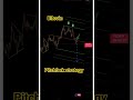 #trading #forextrading #bitcoin #cryptotrading #crypto