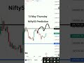 Nifty Prediction For Tomorrow | 15 May 2025 Thursday Nifty Analysis