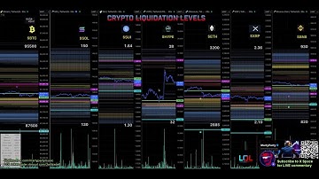 30 second Liquidation Levels for crypto traders $LQL