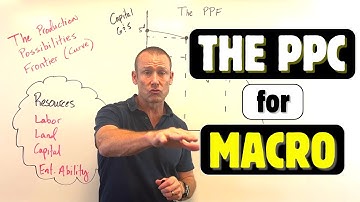 Production Possibilities Curve (Macro) — Growth, Unemployment & Economic Changes