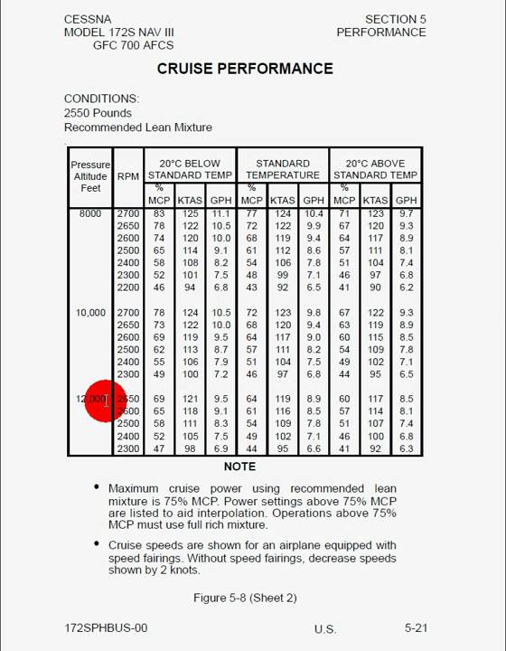 Cessna 172 Performance Charts